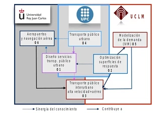 Research objectives of the coordinated project